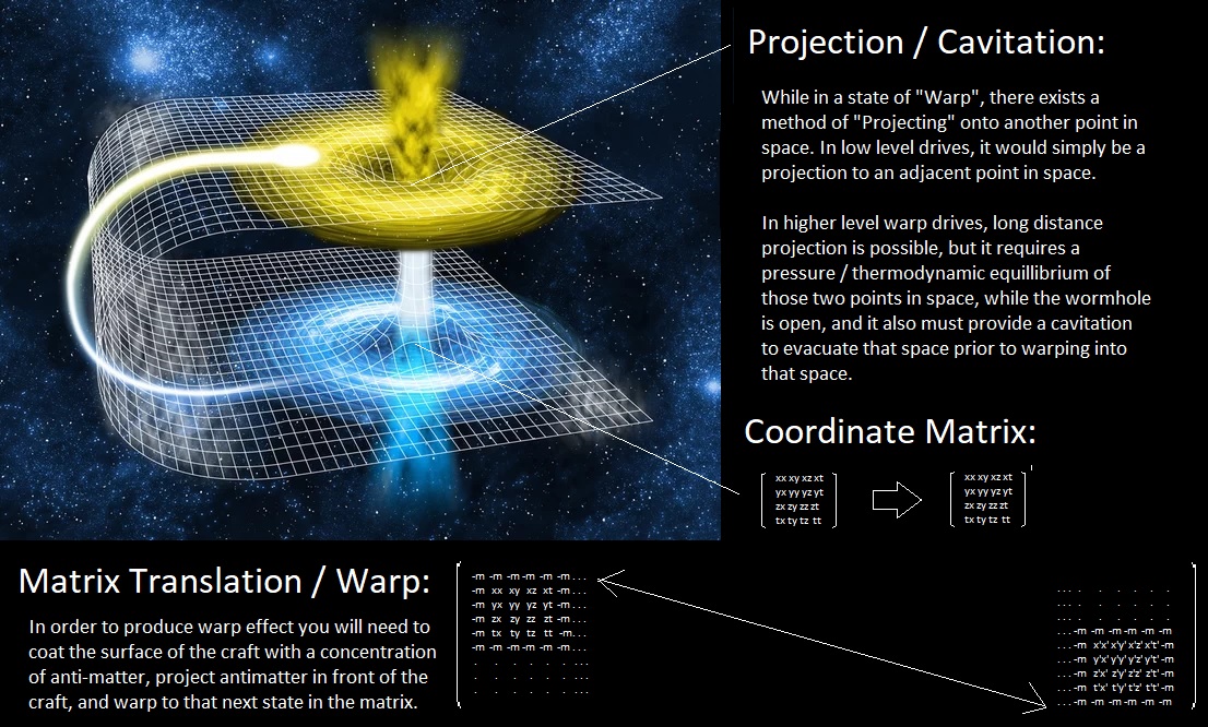 Alcubierre Warp Drive Worm Hole